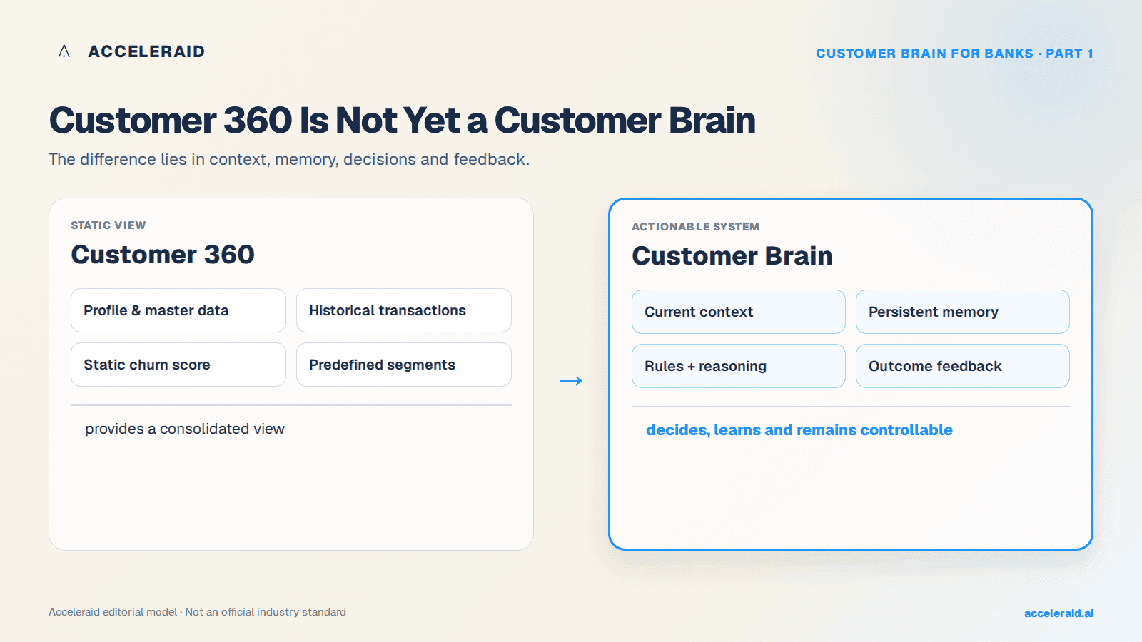 Comparison of Customer 360 as a data view and a Customer Brain as a controlled decision system