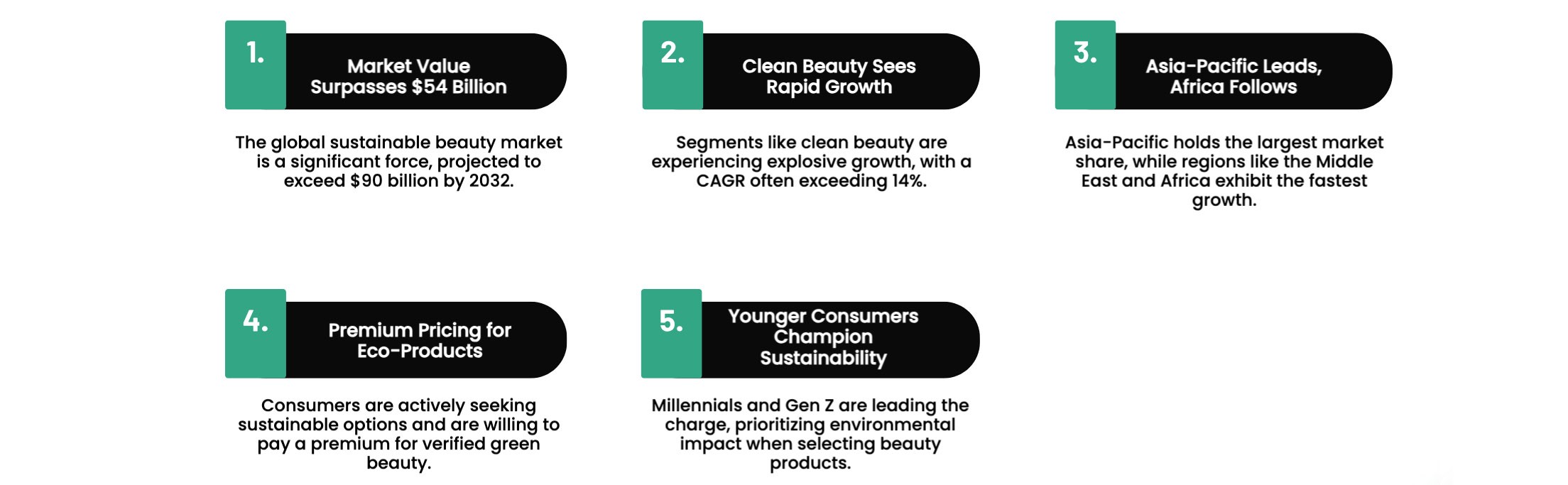 Who leads the sustainable beauty market
