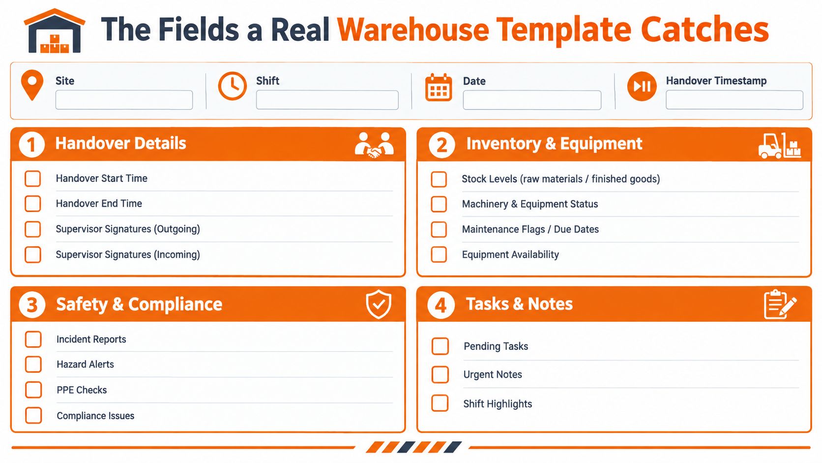 A digital template infographic outlining key fields required for an effective warehouse shift handover report.