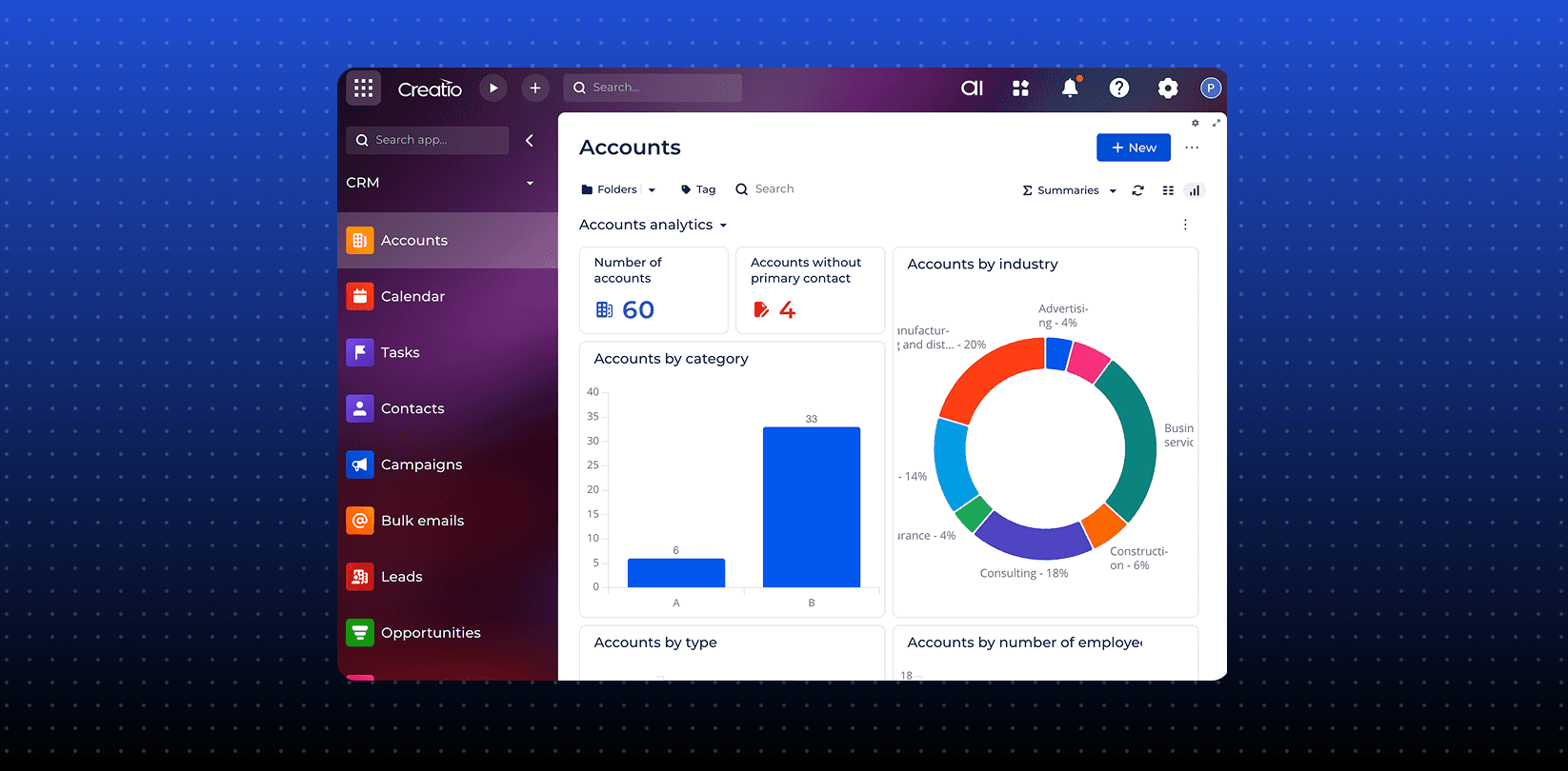 Creatio — CRM Accounts page with sidebar icons and analytics cards, including bar and donut charts; white card on a dark blue dotted background.