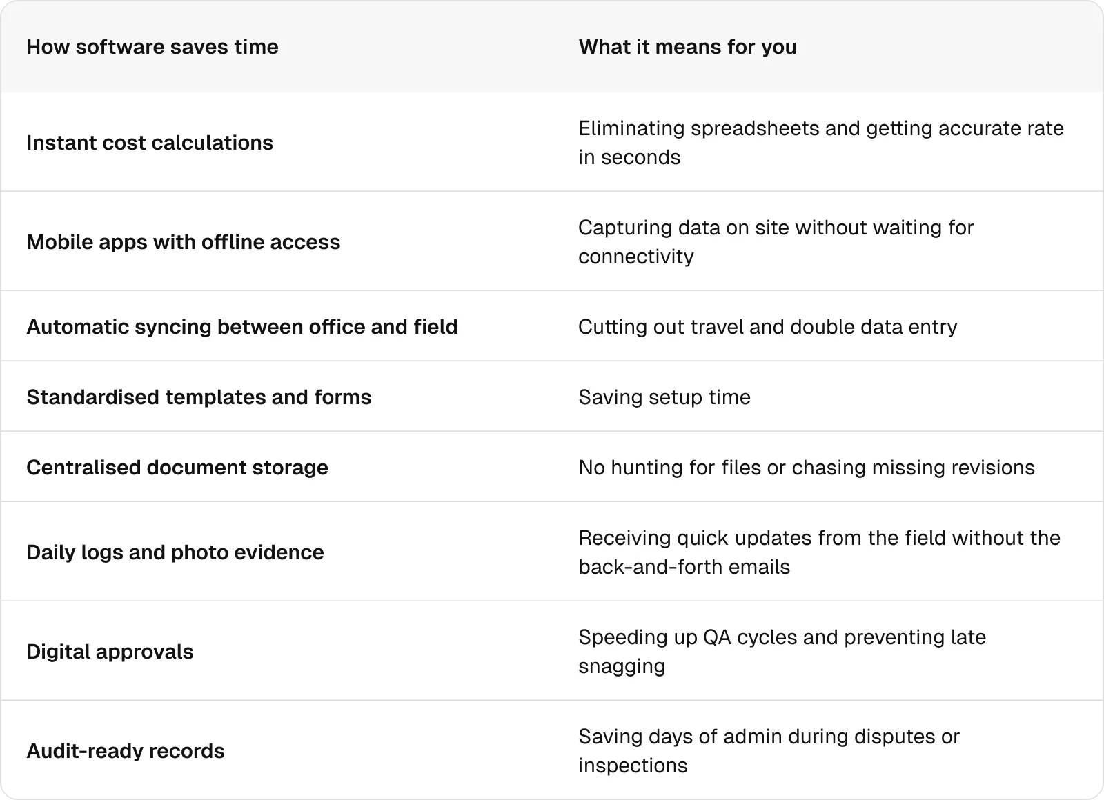 how-software-saves-time