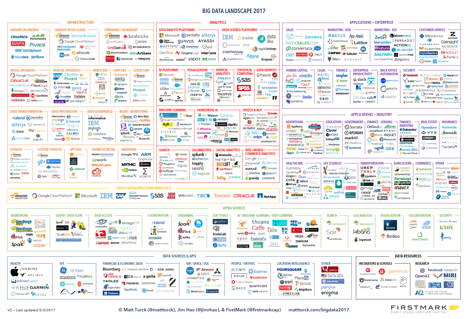 Big Data Landscape 2017