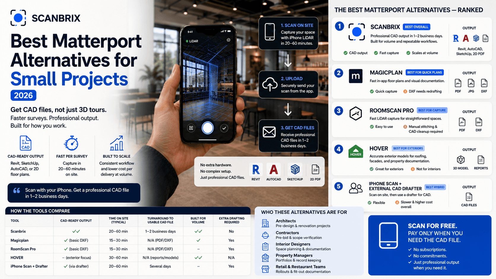 Best Matterport Alternatives for Small Projects (2026)