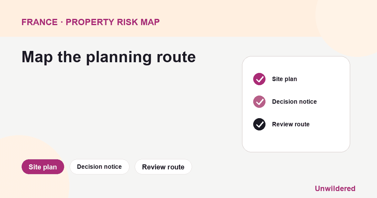 Process diagram for France Planning Permission Form: Site plan, Decision notice, Review route.