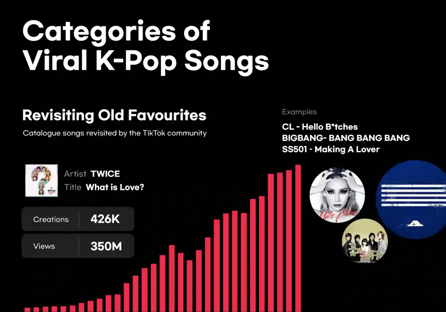 K-Pop songs' viral categories and metrics bar chart