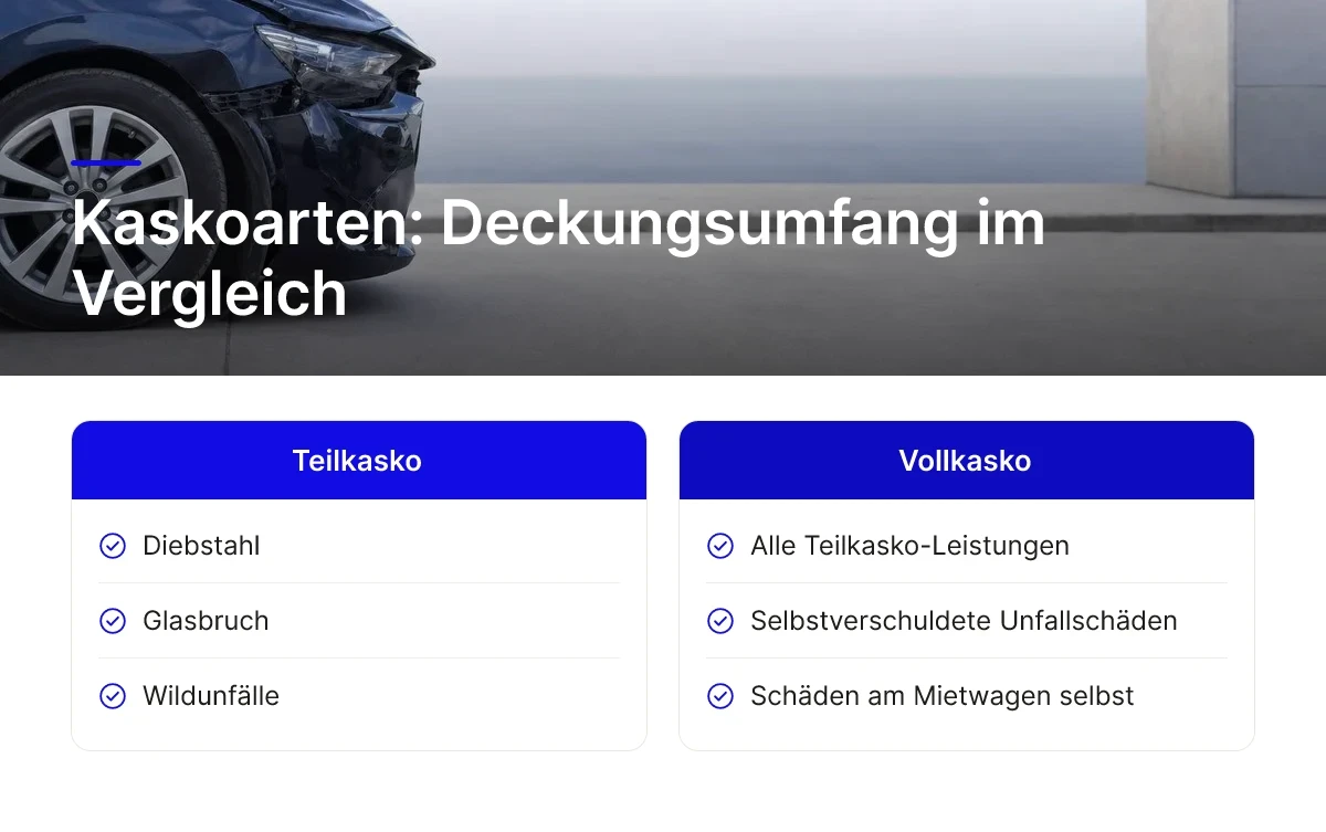 Kaskoarten: Deckungsumfang im Vergleich