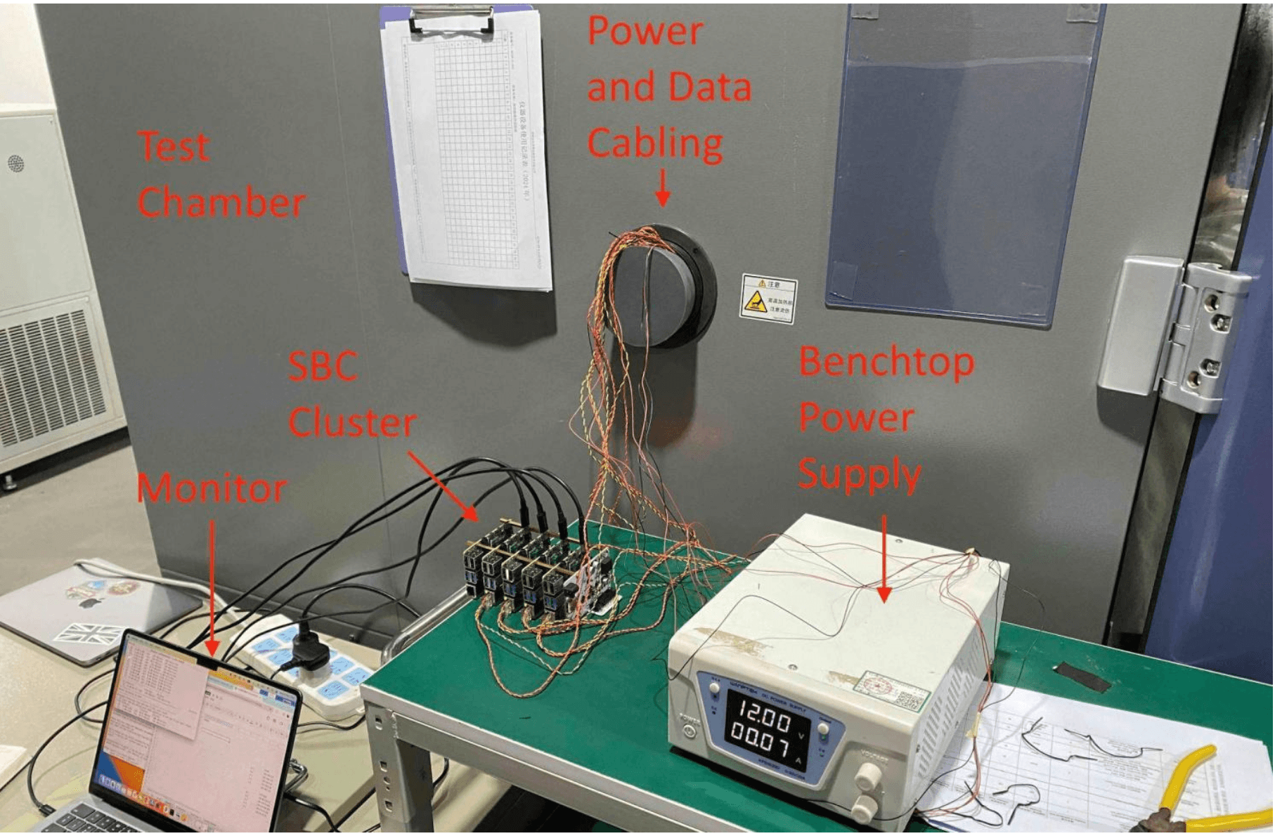 Outside the environmental chamber: SBC cluster, monitor and benchtop power supply feeding the boards through the cable port