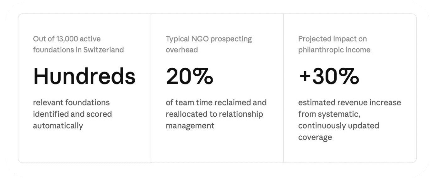 Results generated byt the agent