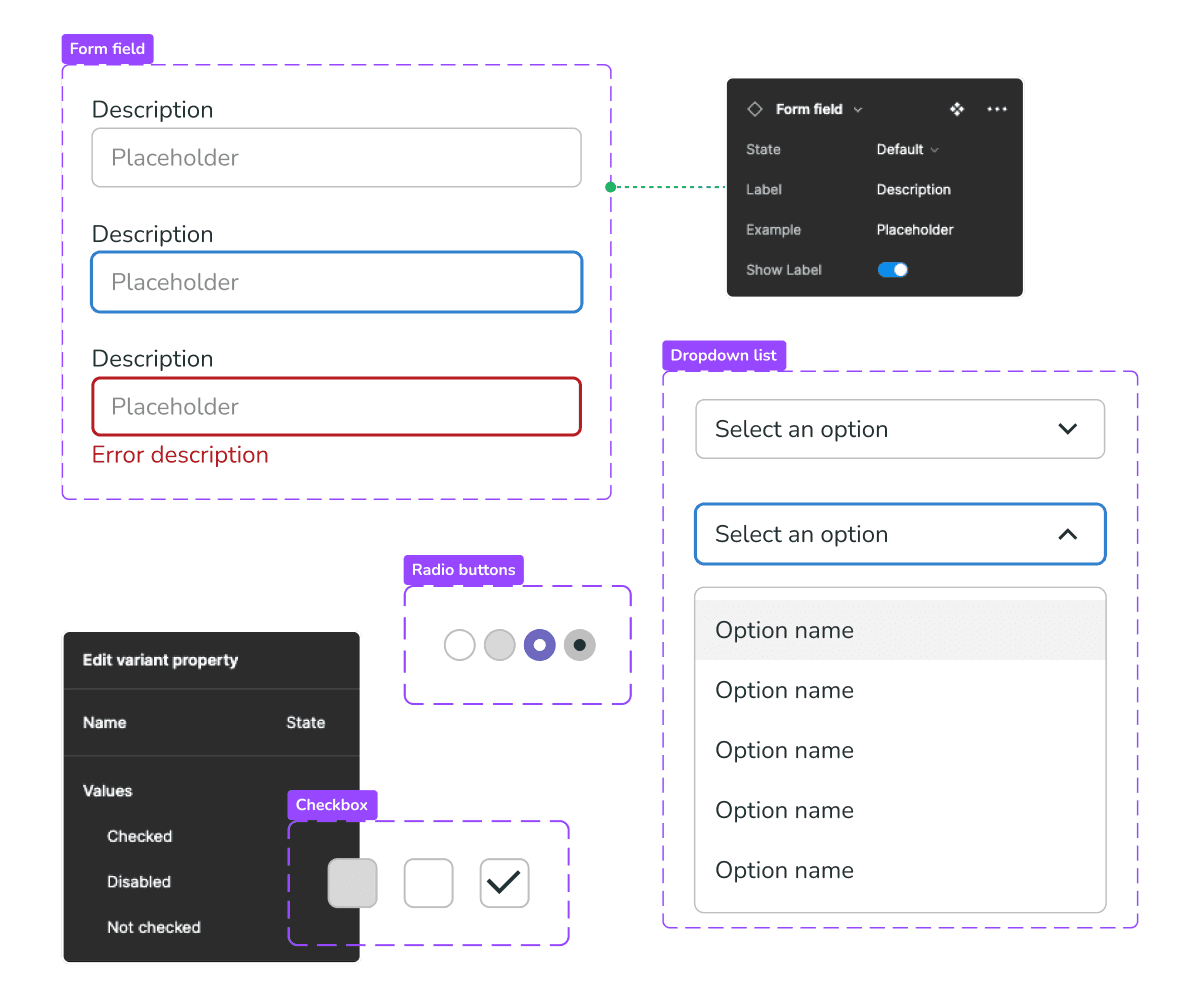 Form component elements with associated properties