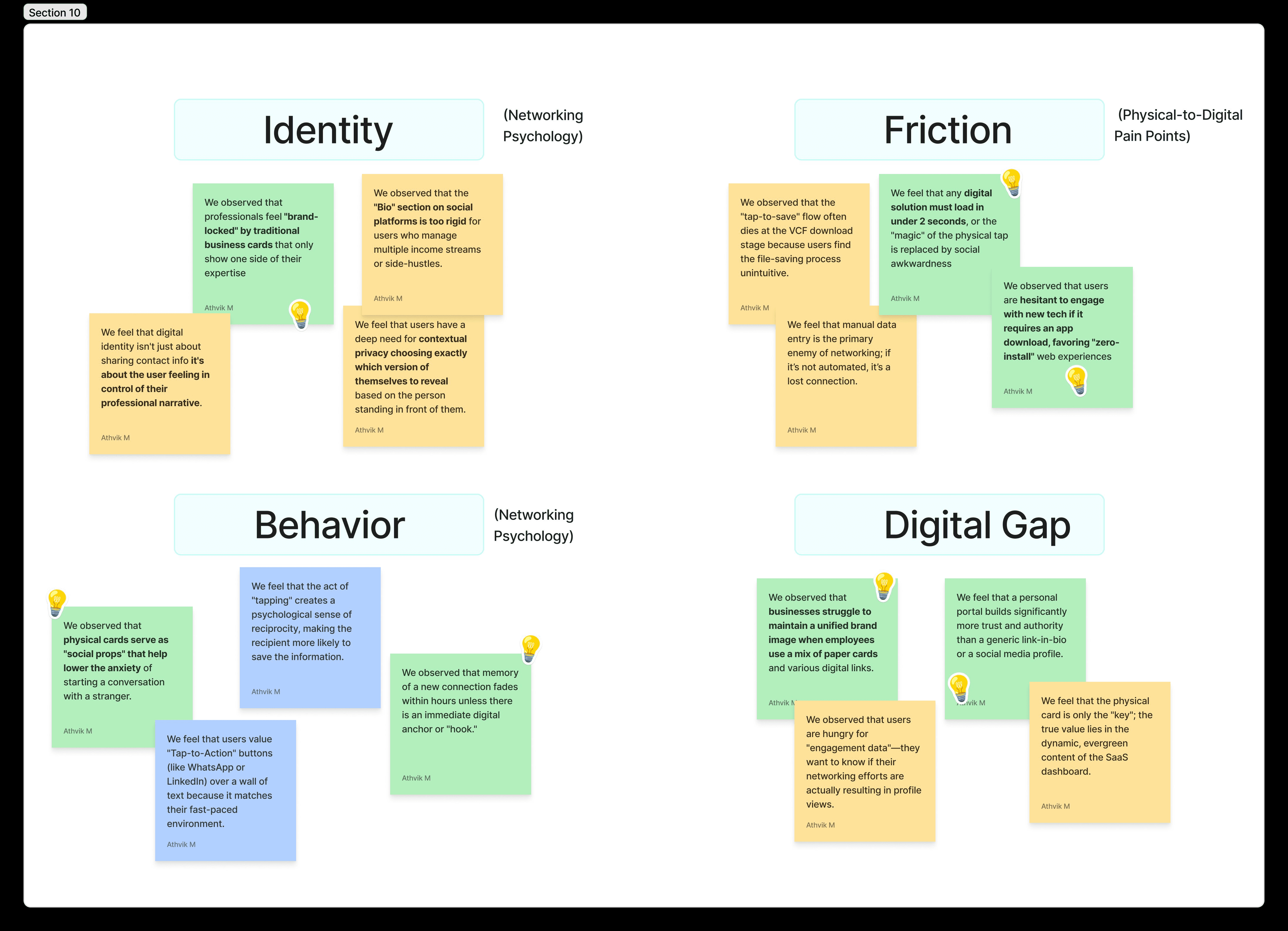 Research Affinity Map — 4 Insight Clusters