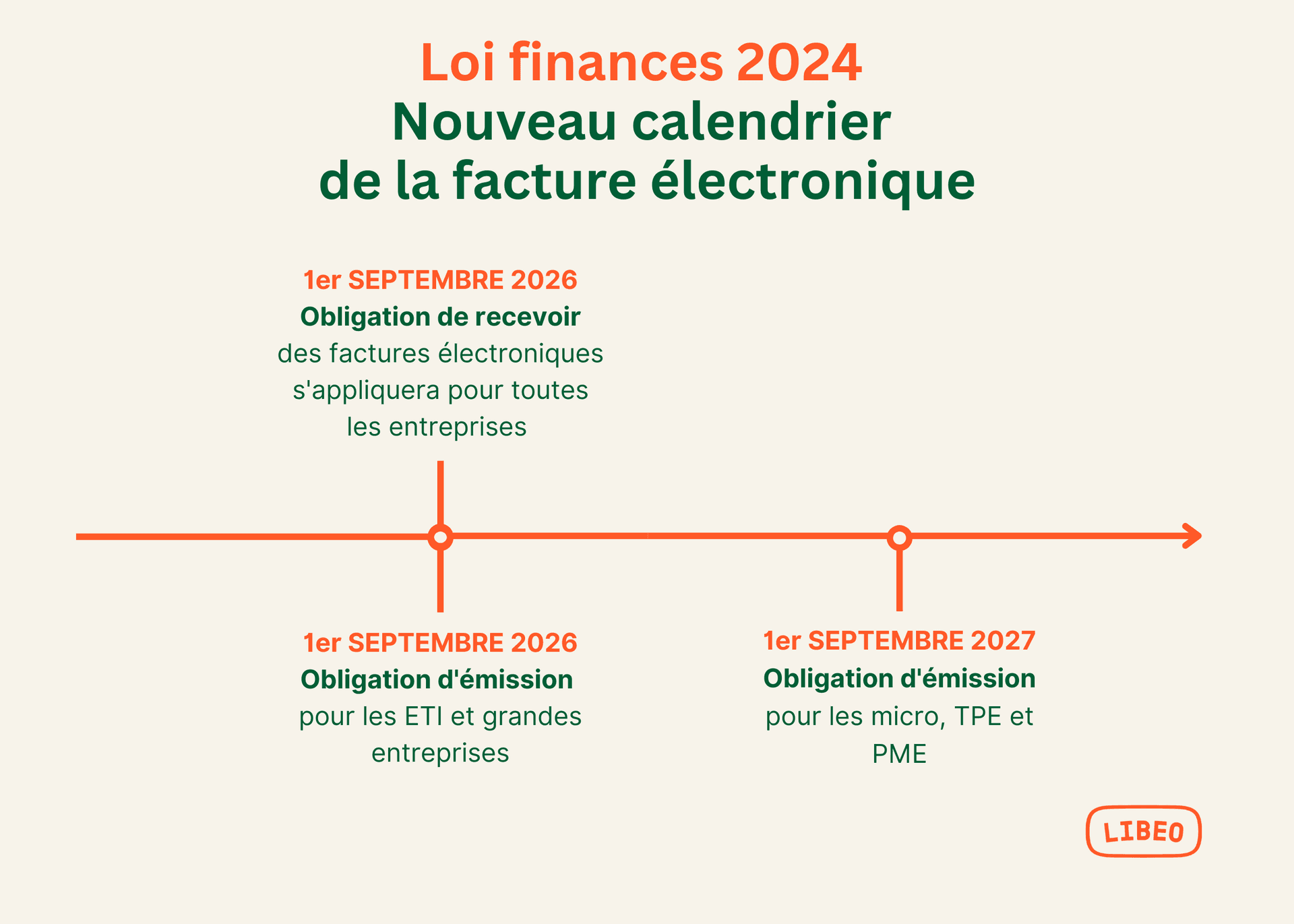 Nouveau-calendrier-facture-electronique