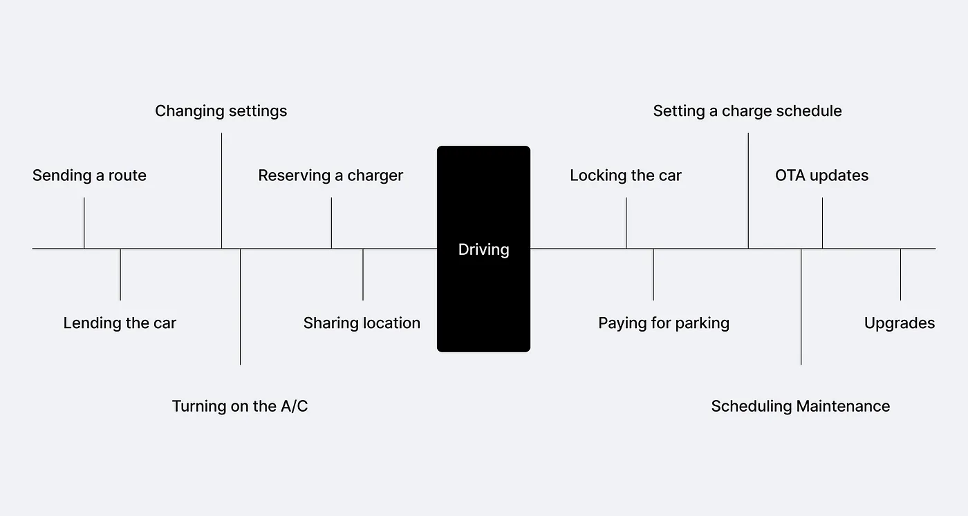 What car ownership actually is, and much more