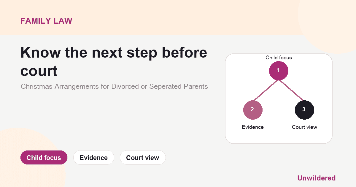 Explainer card for Christmas Arrangements for Divorced or Seperated Parents: Child focus, Evidence, Court view.