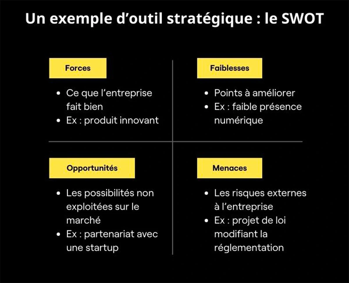 exemple swot