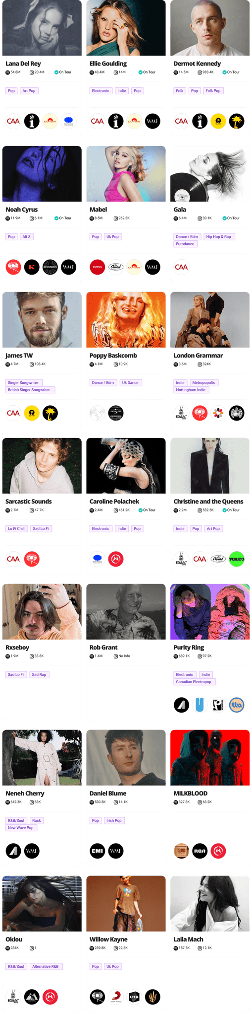 an image of artist management company Tap Music's artist roster