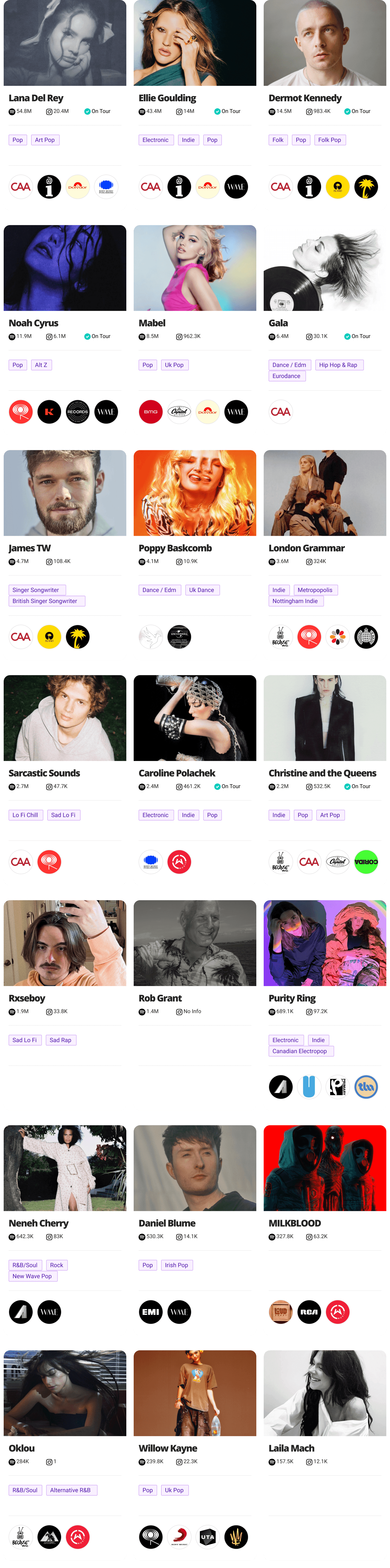an image of artist management company Tap Music's artist roster