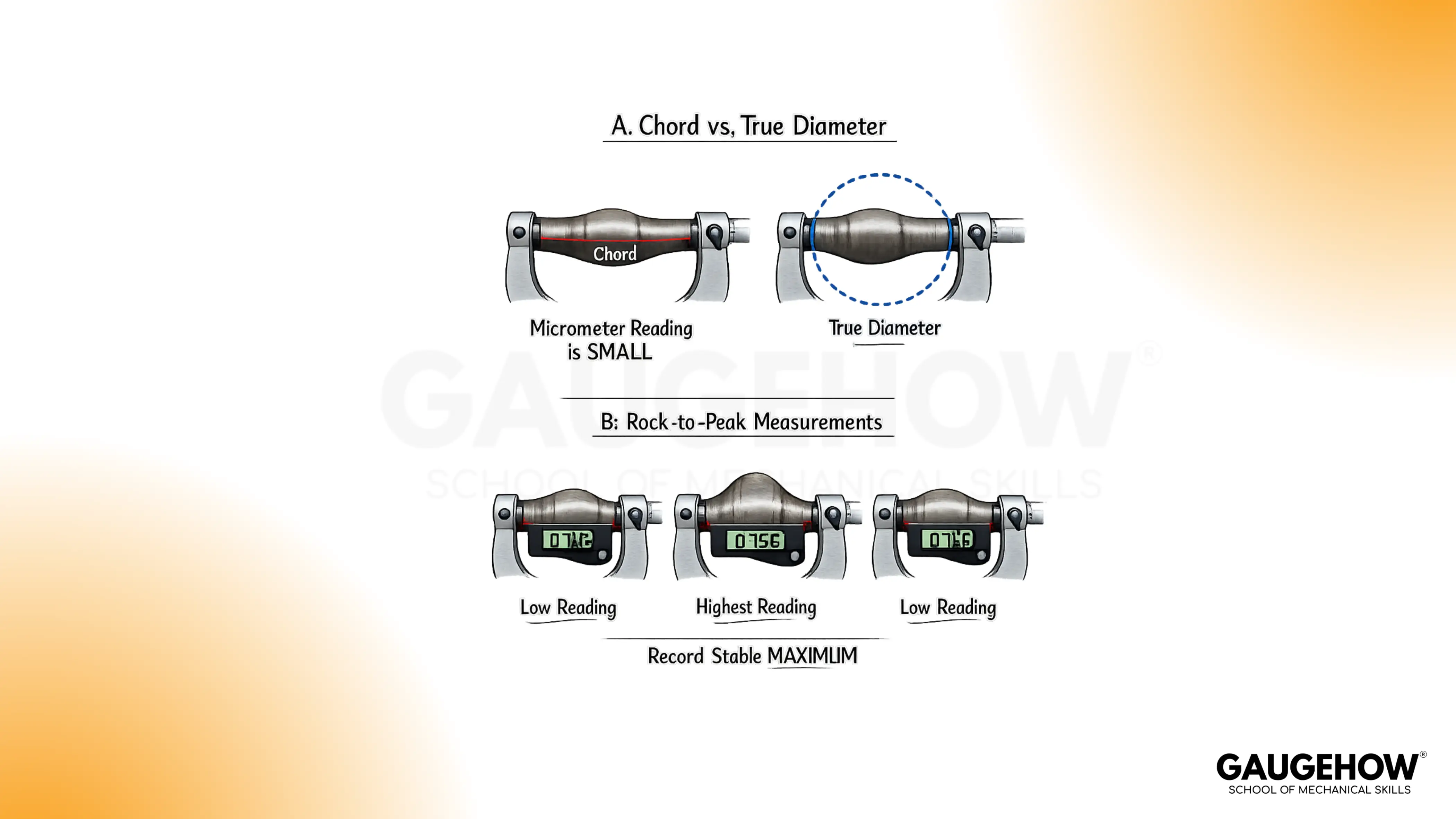 Micrometer chord vs true diameter seating