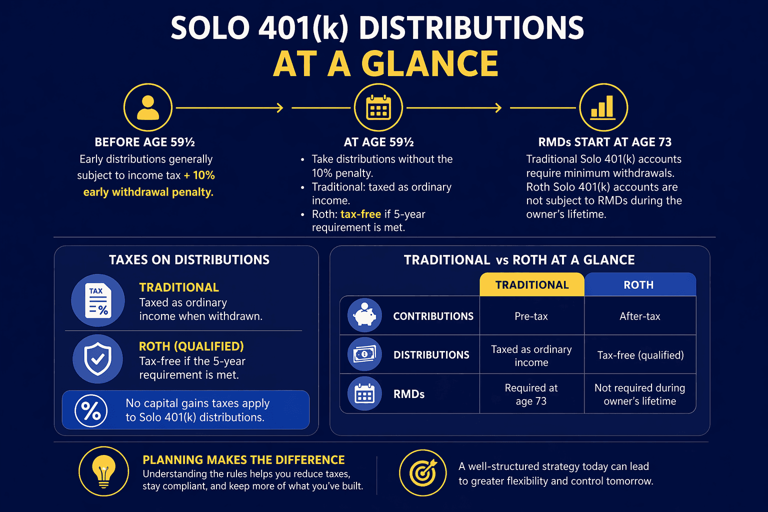 Distribution Informative Graph