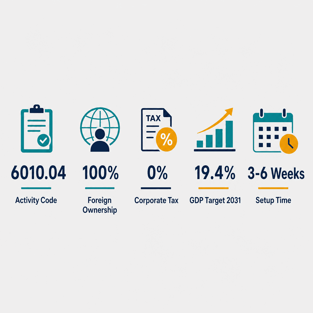Infographic: How to Get a Data Broadcasting Integrated With Radio Broadcasting Business License in Dubai