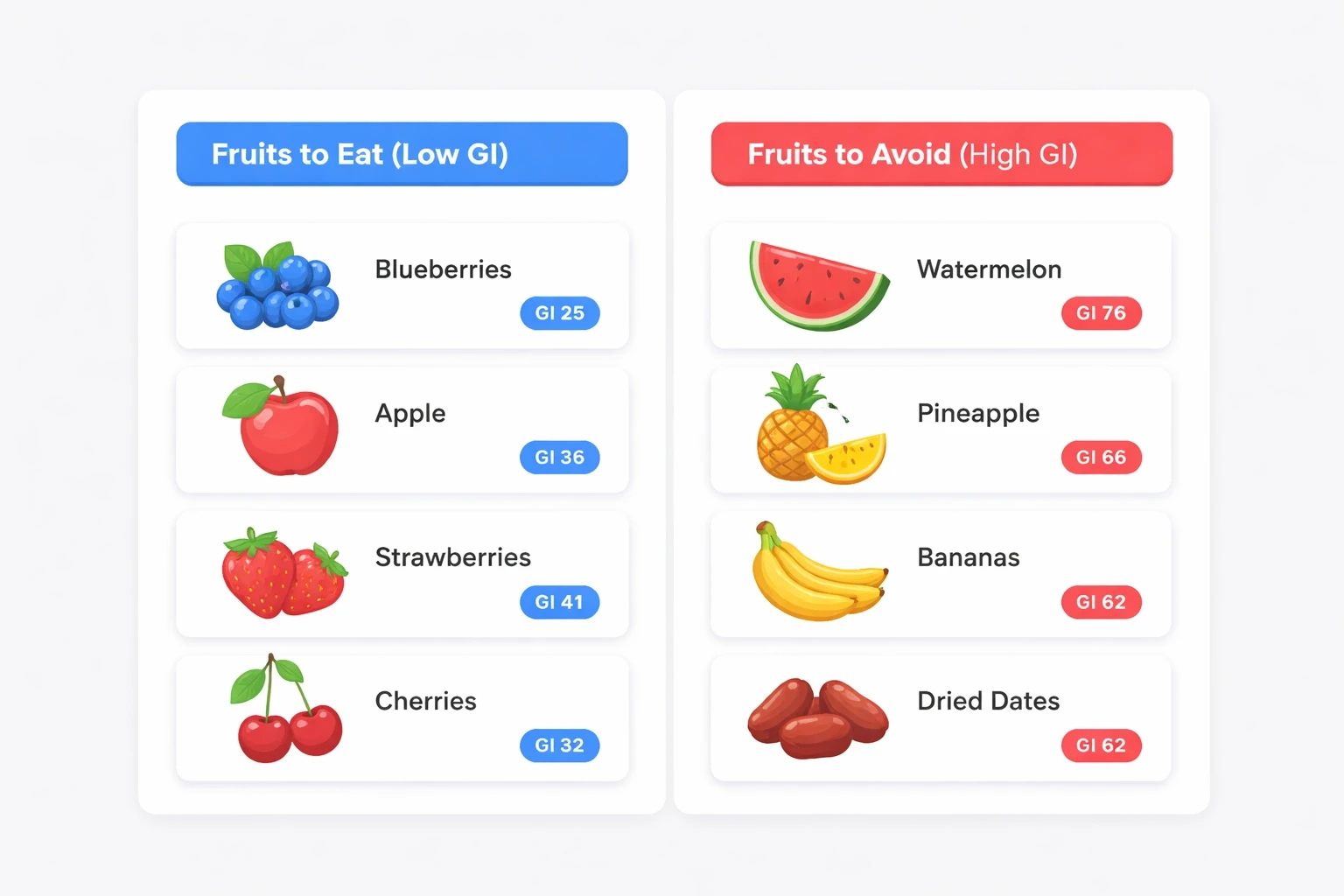 Modern card layout on light gray background showing fruits to eat and avoid for PCOS, using accent blue highlights and clean typography.
