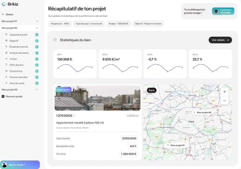 Dashboard Brikiz