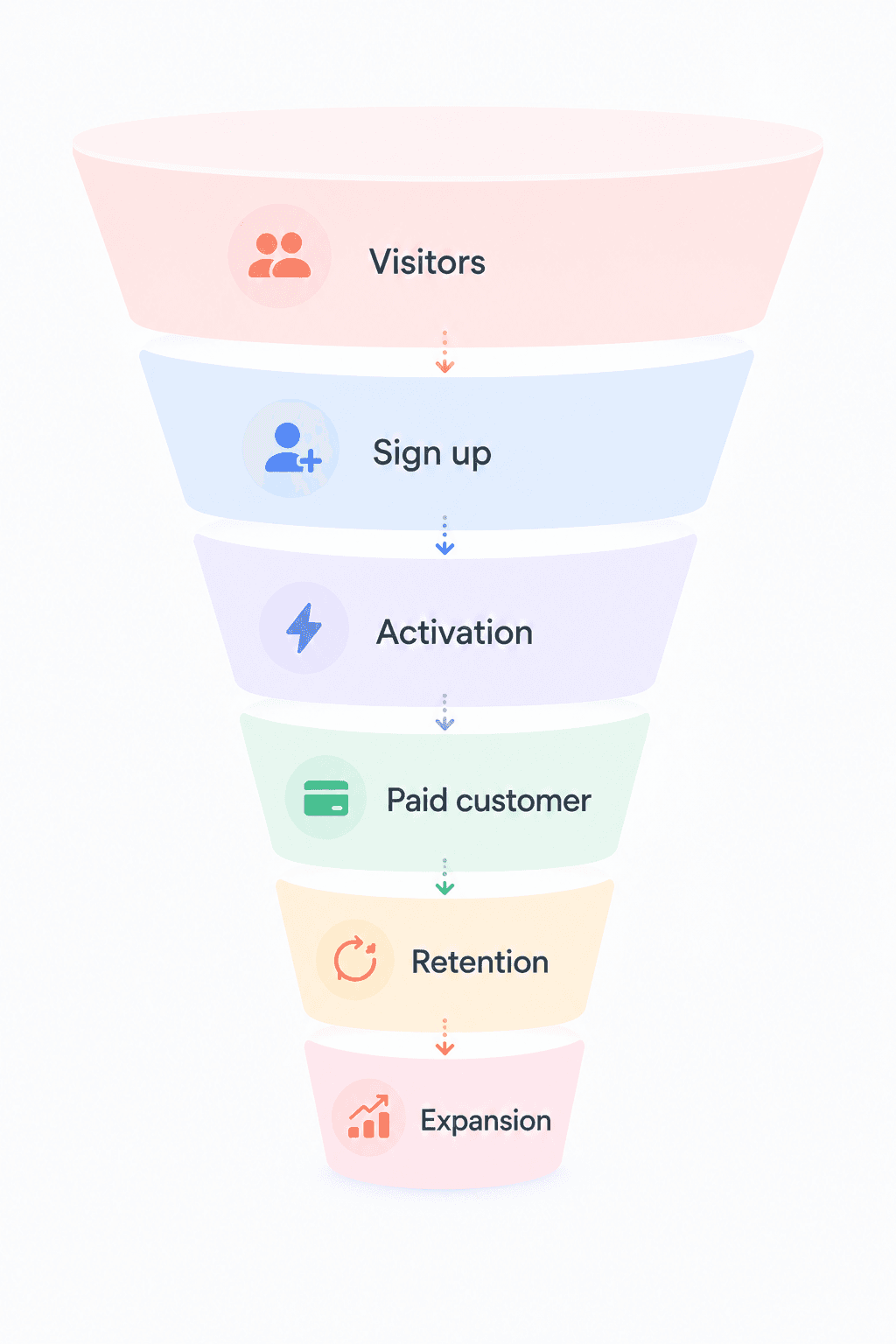SaaS customer acquisition channels