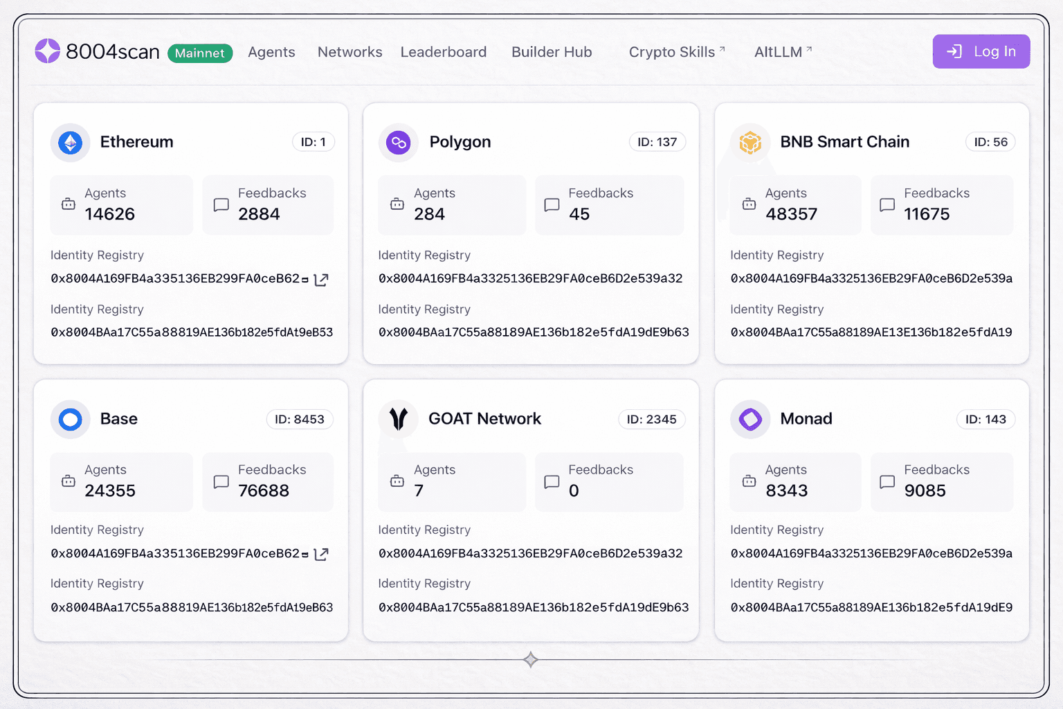 GOAT Network is the latest blockchain pioneer to join 8004scan