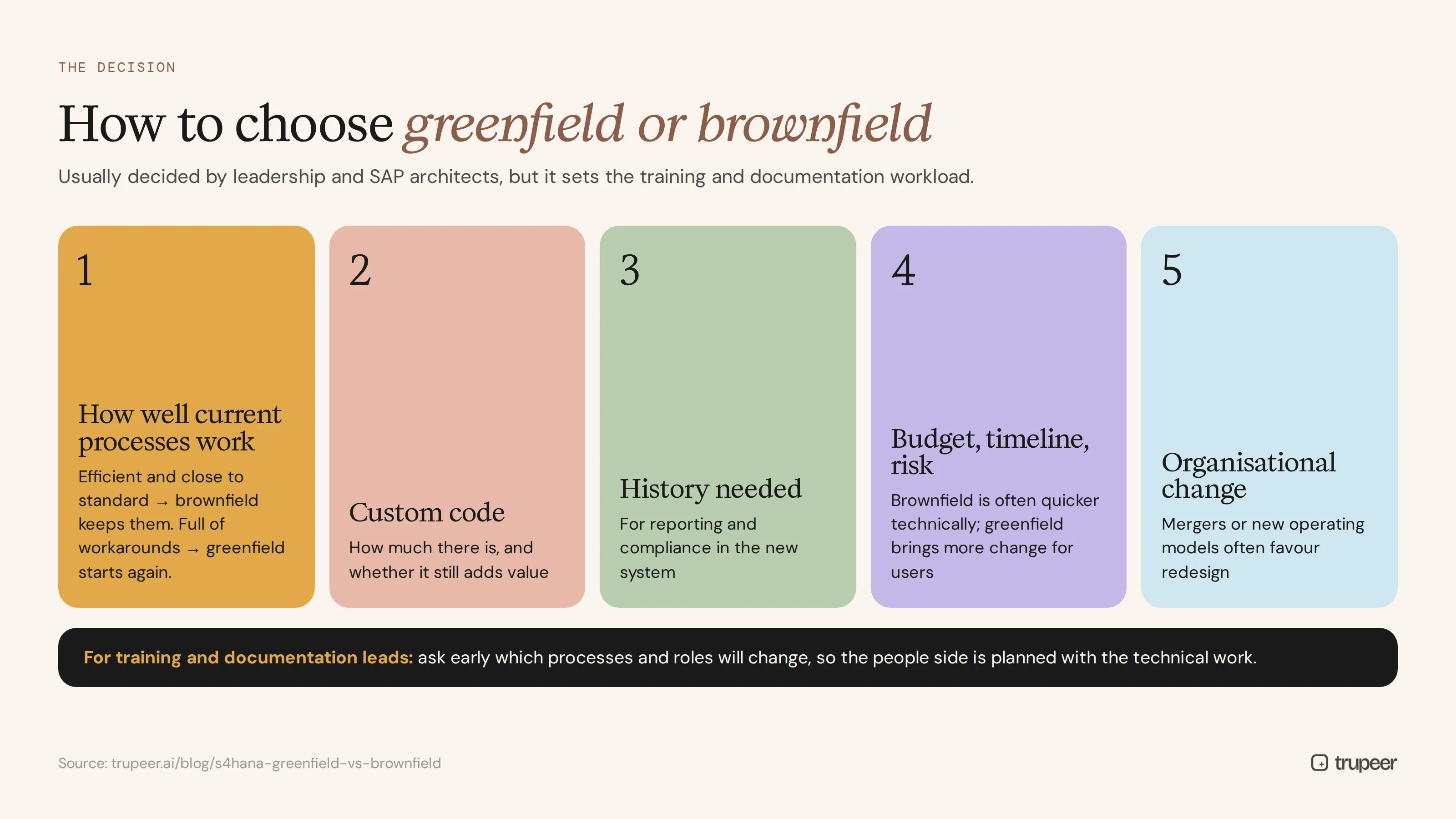 Five factors for choosing greenfield or brownfield