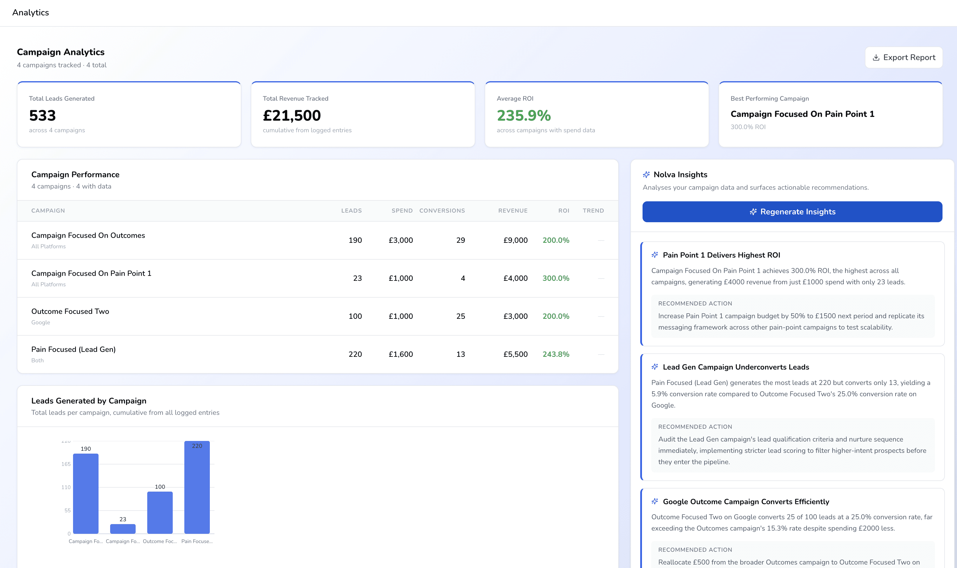 Envelope containing recommendations like “Fix churn spike” and “Action,” symbolizing actionable insights.