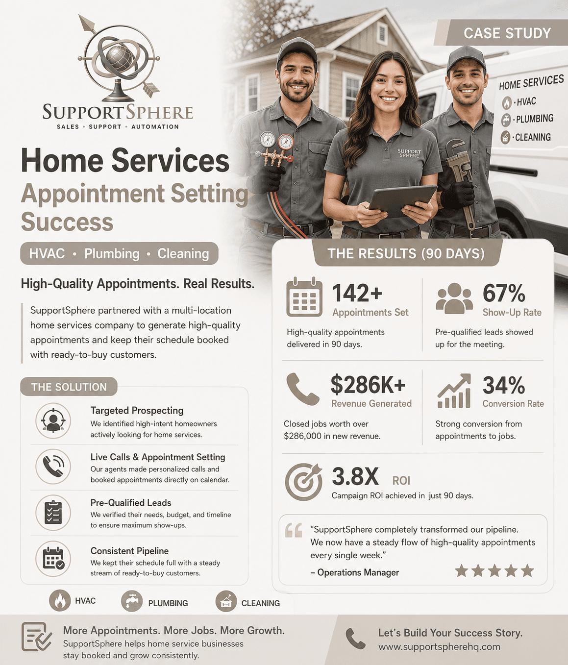 case study hvac appointment