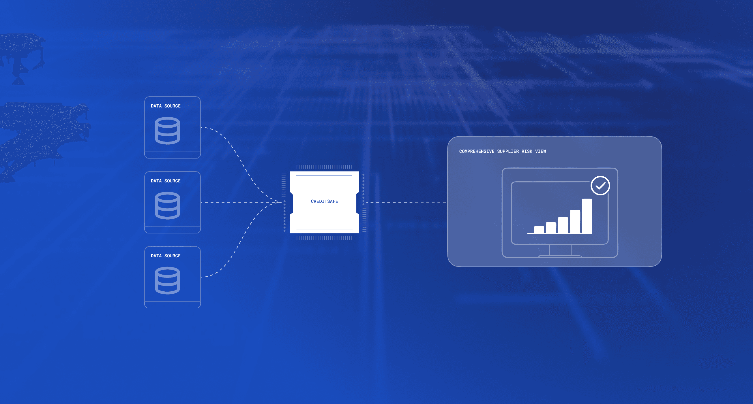 Diagram showing multiple data sources integrated into Creditsafe to deliver a comprehensive supplier risk dashboard.