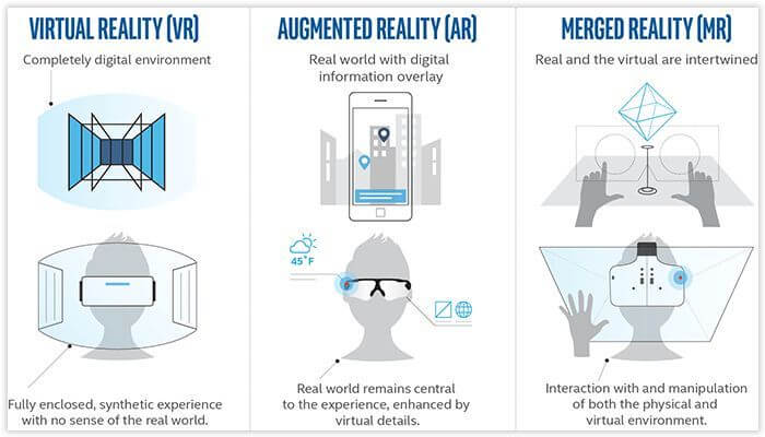 Difference between AR/VR/XR