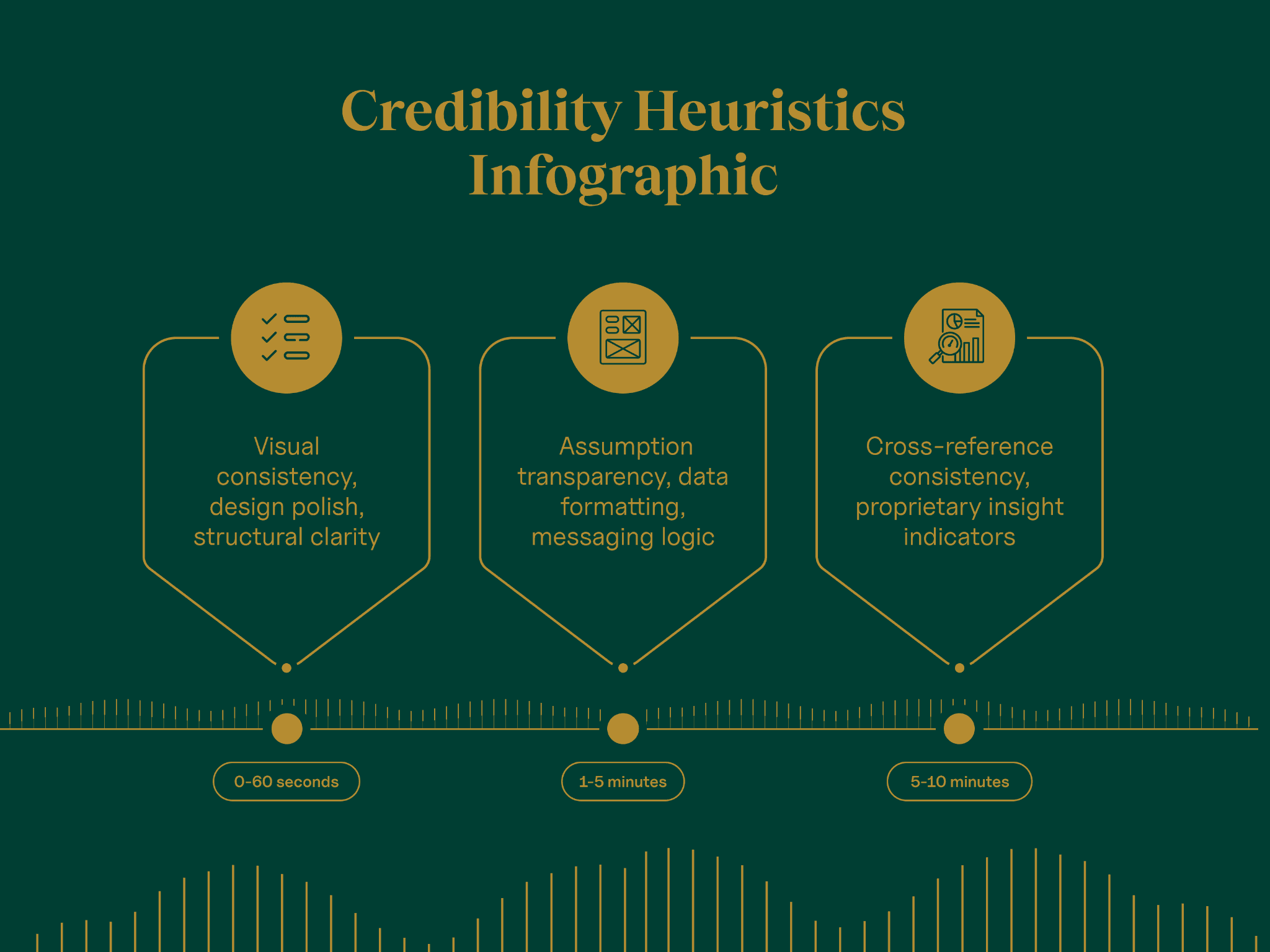 credibility heuristics infographic