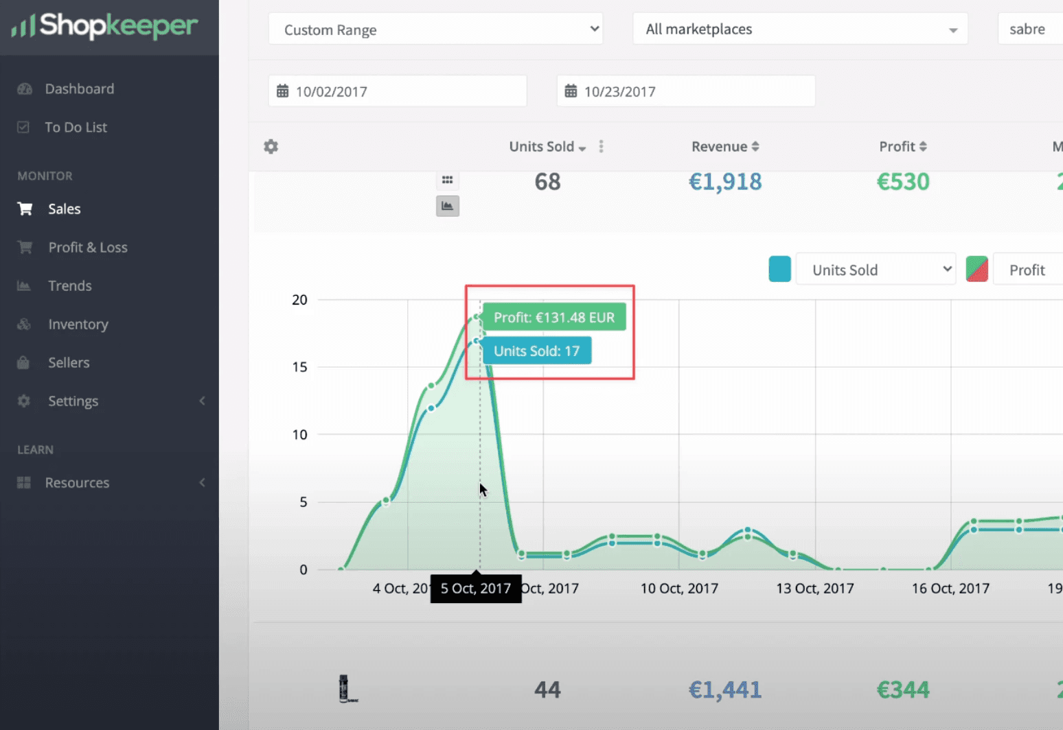 Mes Profits sur Amazon avec deux produits