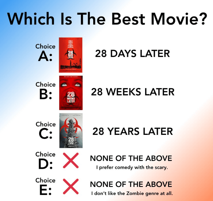 An example ranked choice voting ballot
