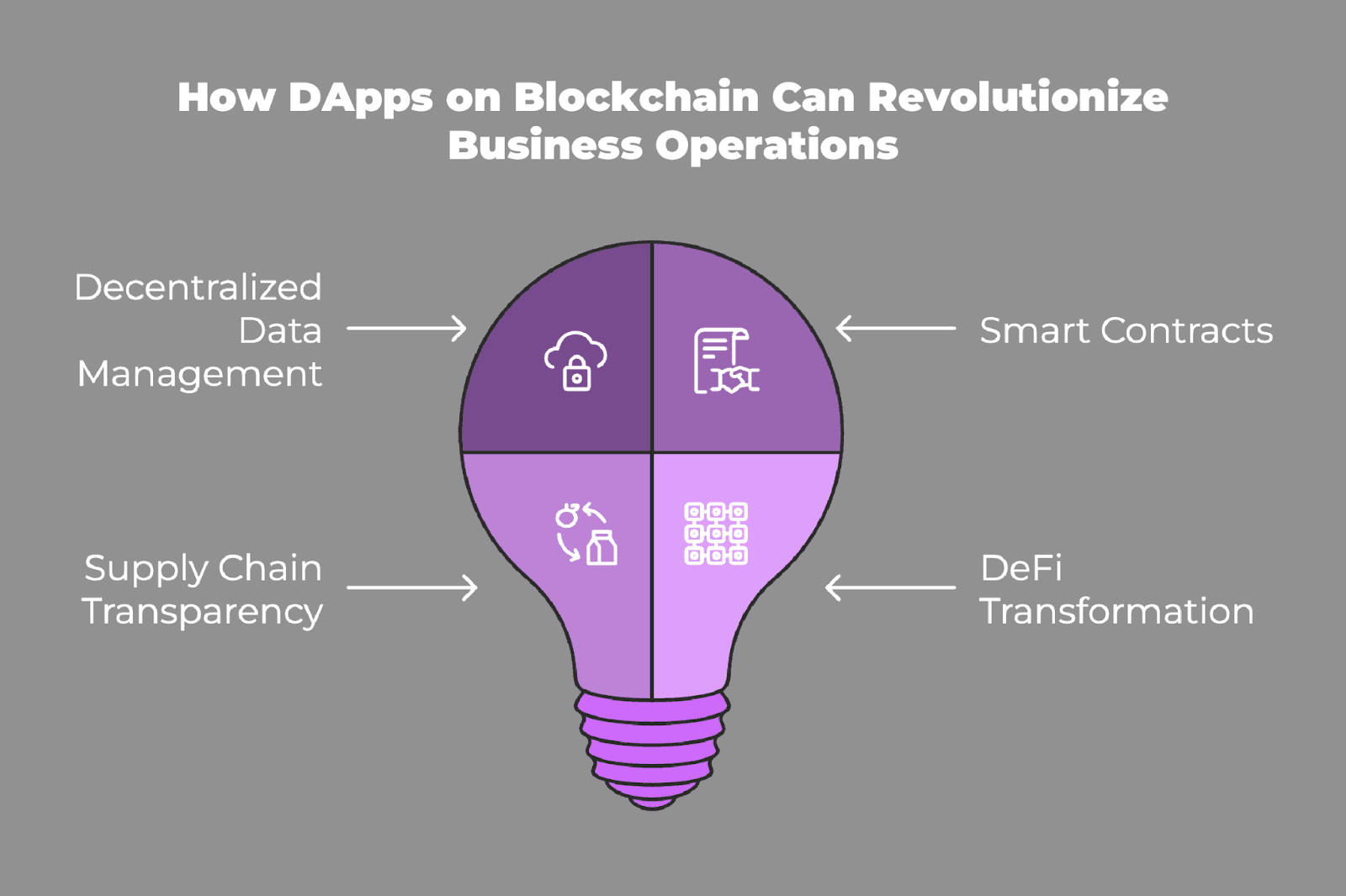 How DApps on Blockchain Can Revolutionize Business Operations