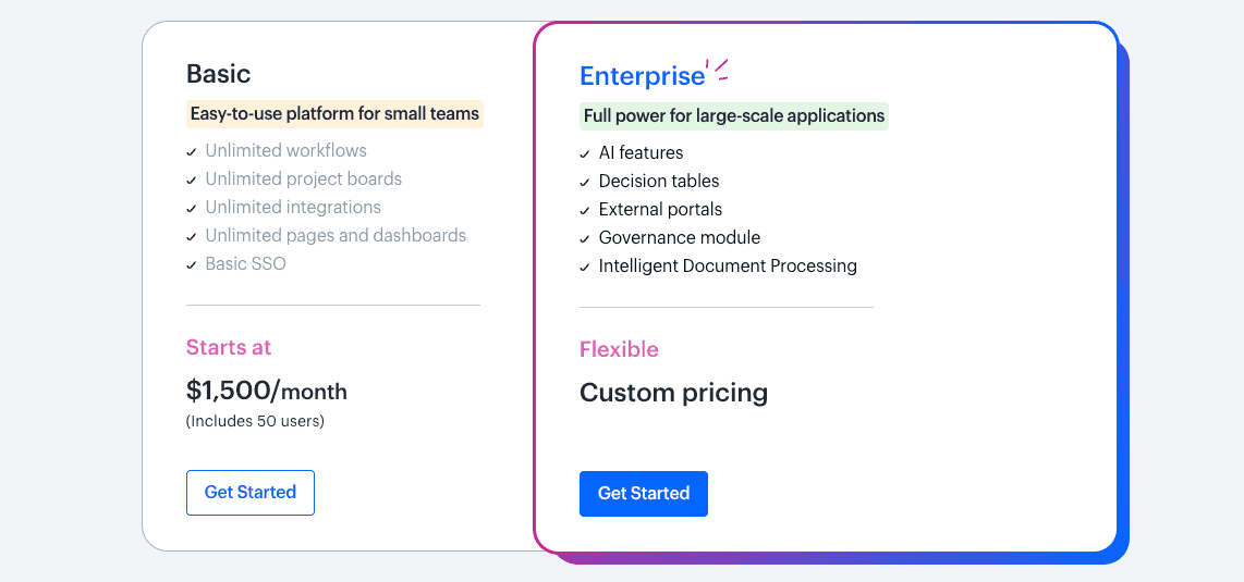 Kissflow's pricing plans
