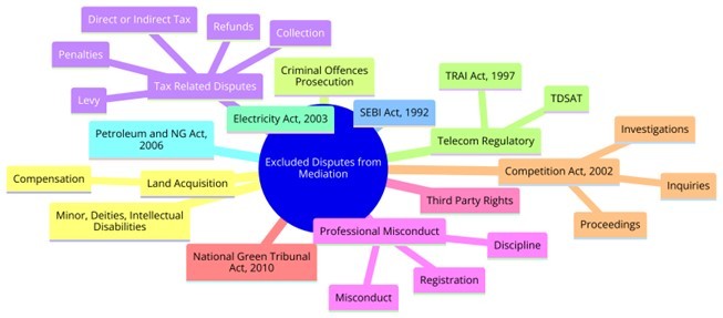 Transforming Dispute Resolution