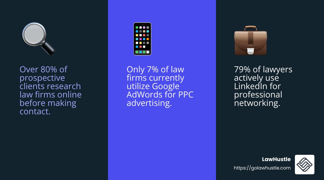 Legal marketing strategies infographic - legal marketing solutions infographic 3_facts_emoji_blue