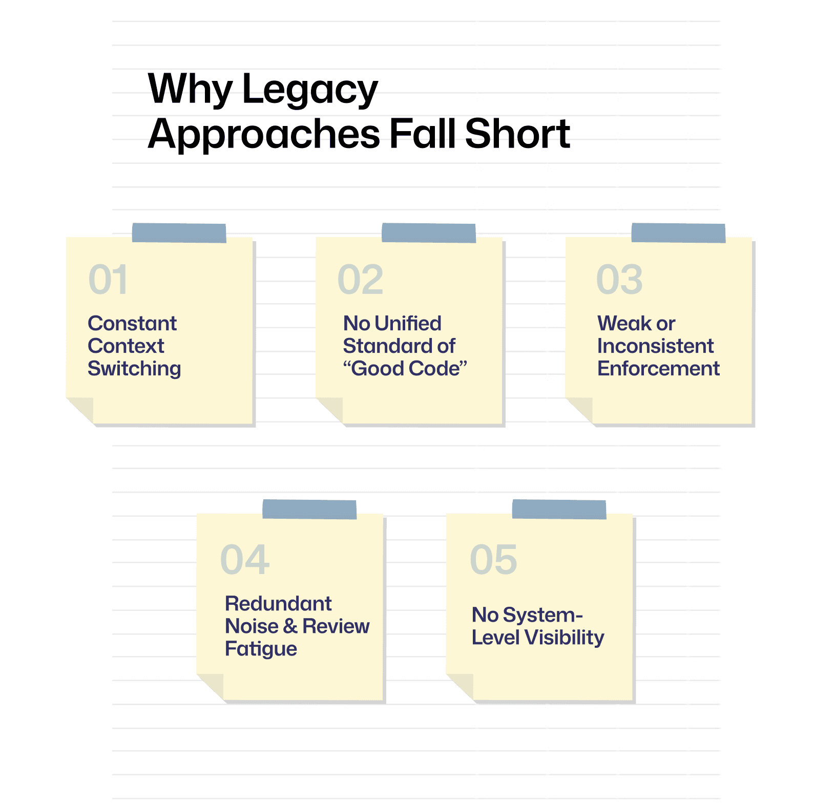 Why Legacy Code health Approaches Fall Short