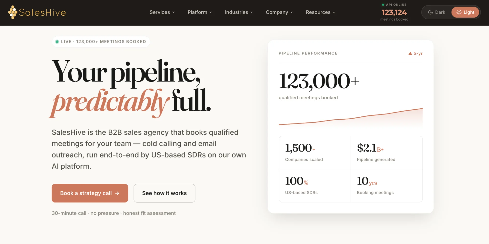 SalesHive homepage: top Grow Surely alternative for lead generation