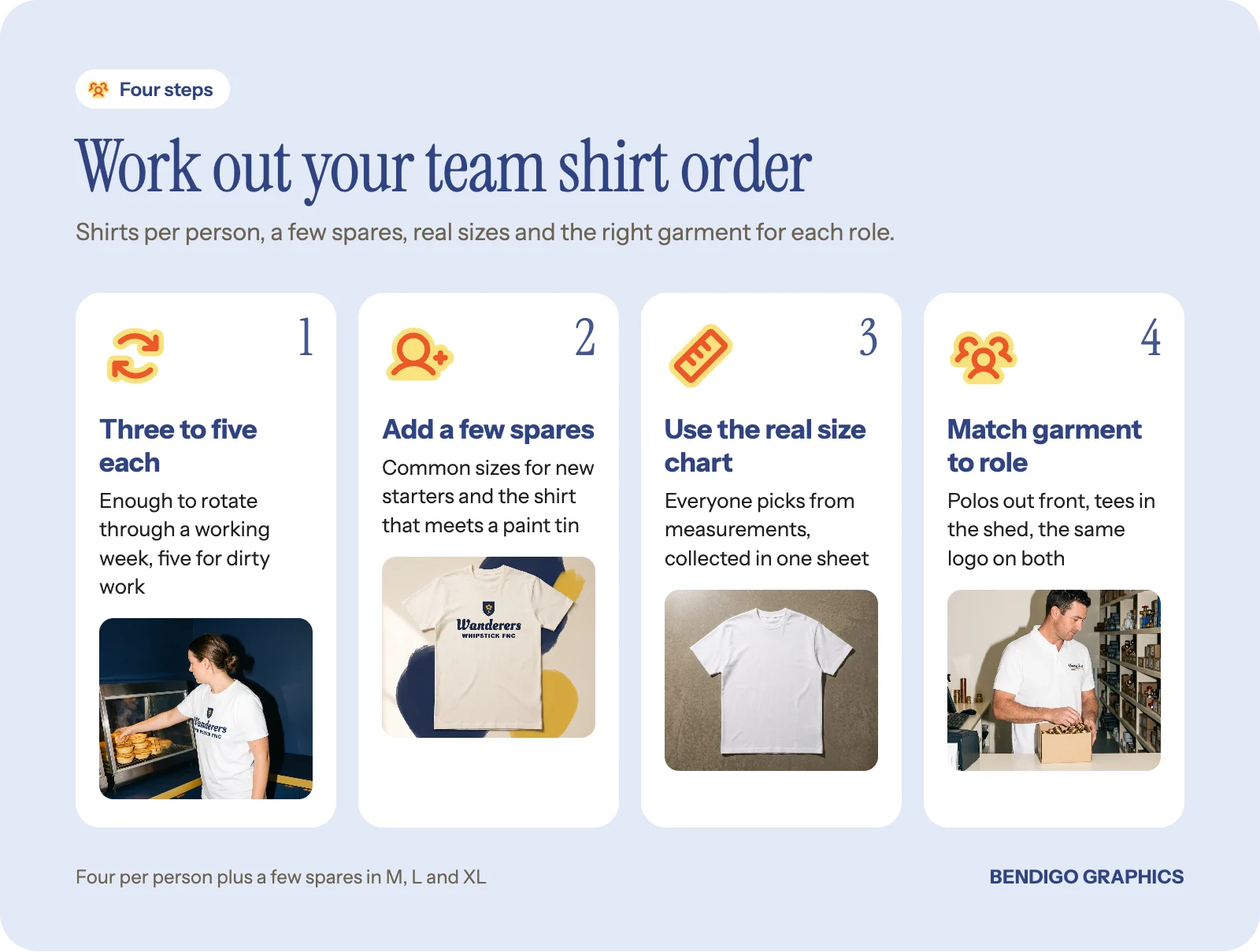 Four steps to work out a team shirt order: three to five shirts per person, spares in common sizes, sizes from the real chart and garments matched to roles
