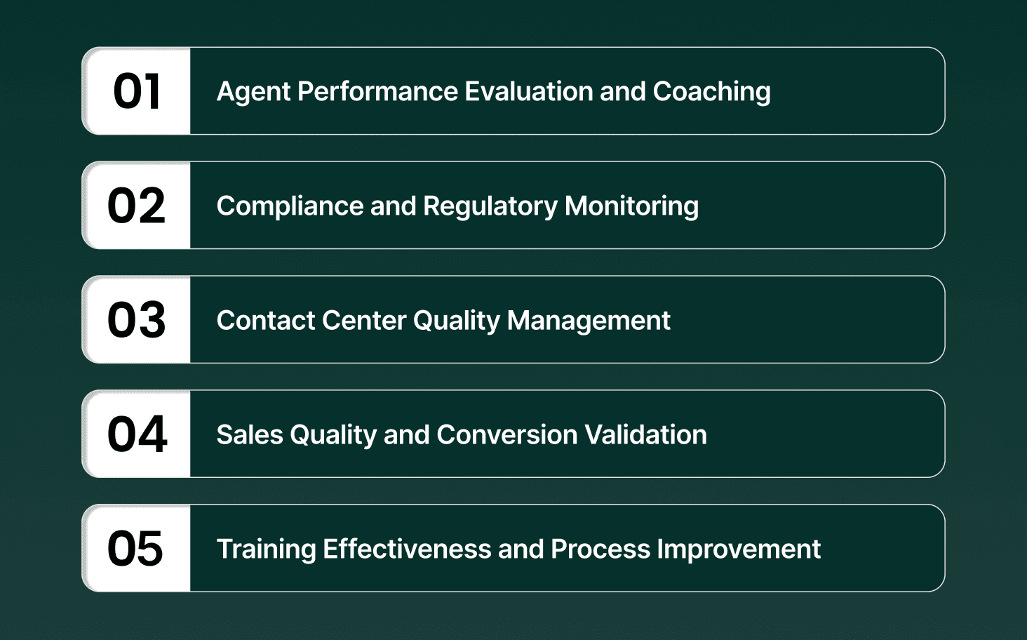 Best Use Cases of Call Center Quality Monitoring