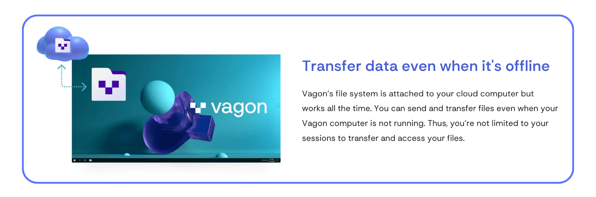 Vagon interface showing a cloud-to-computer file transfer animation, illustrating how users can send and access files even when their cloud computer is offline.