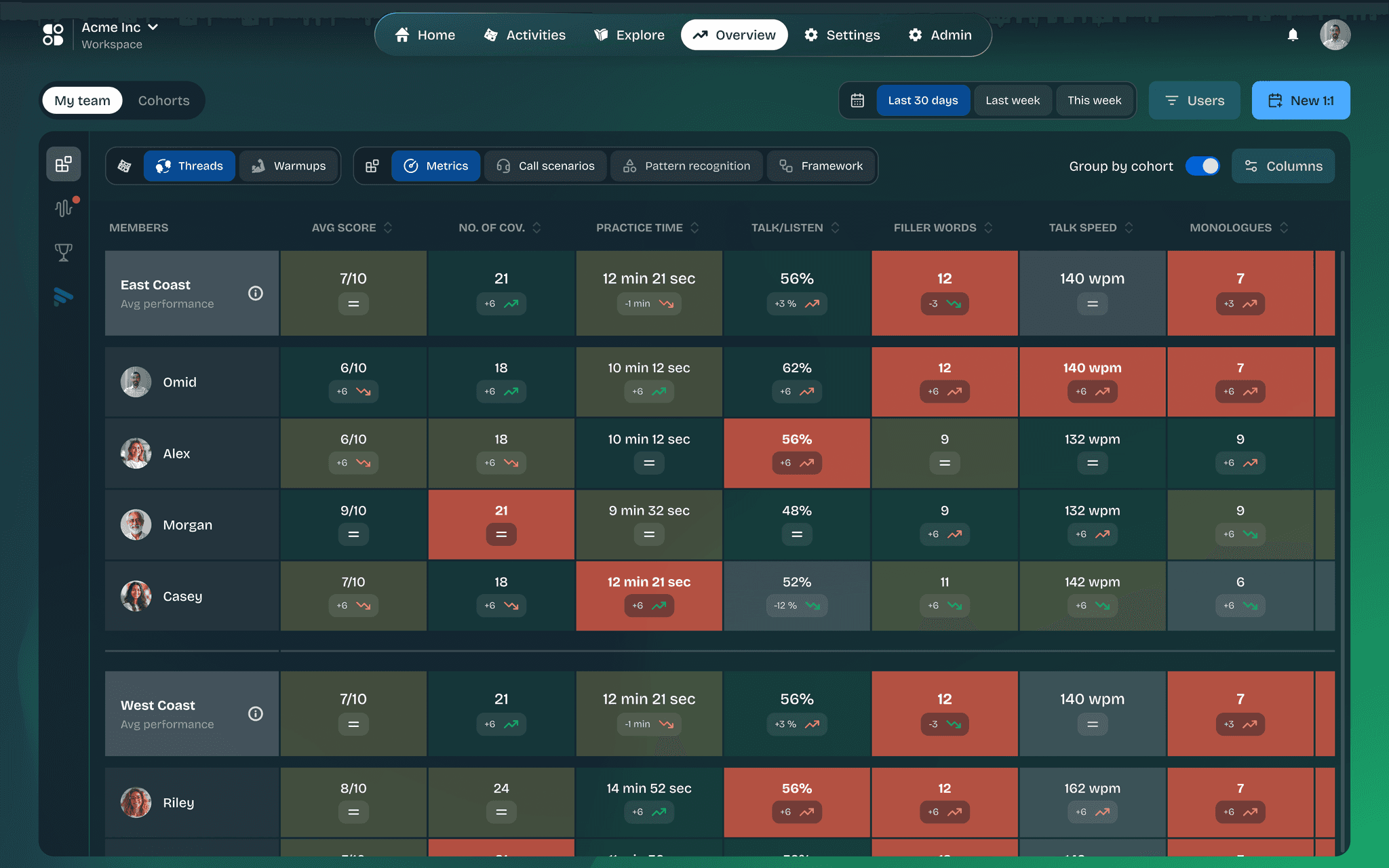 Your Whole Team, One View