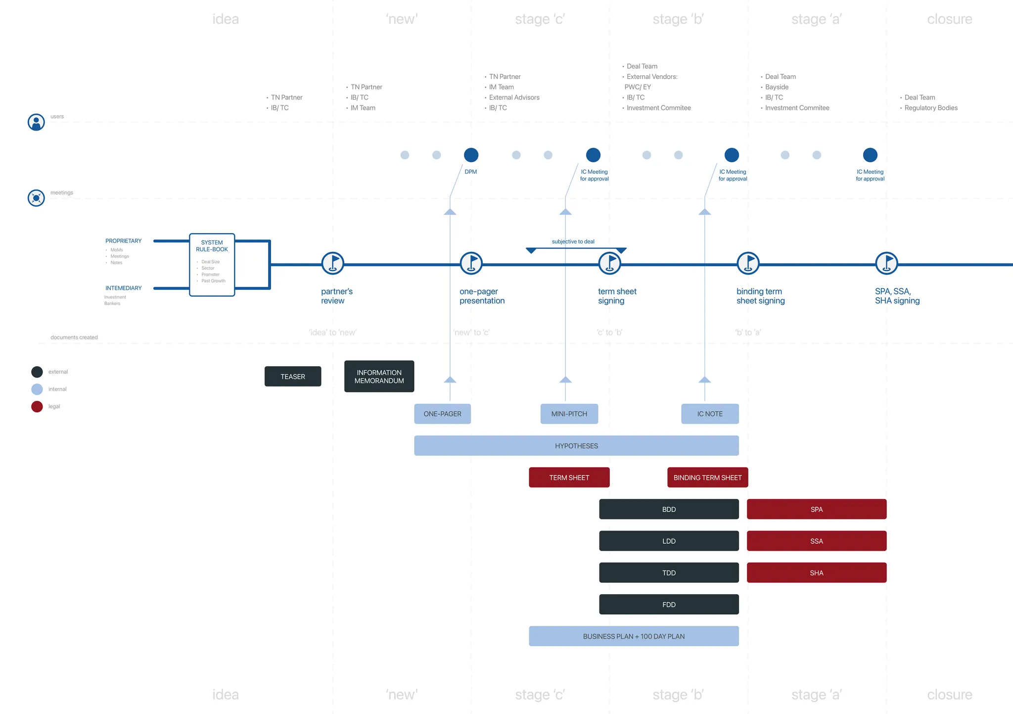 mapping out and refining user workflows