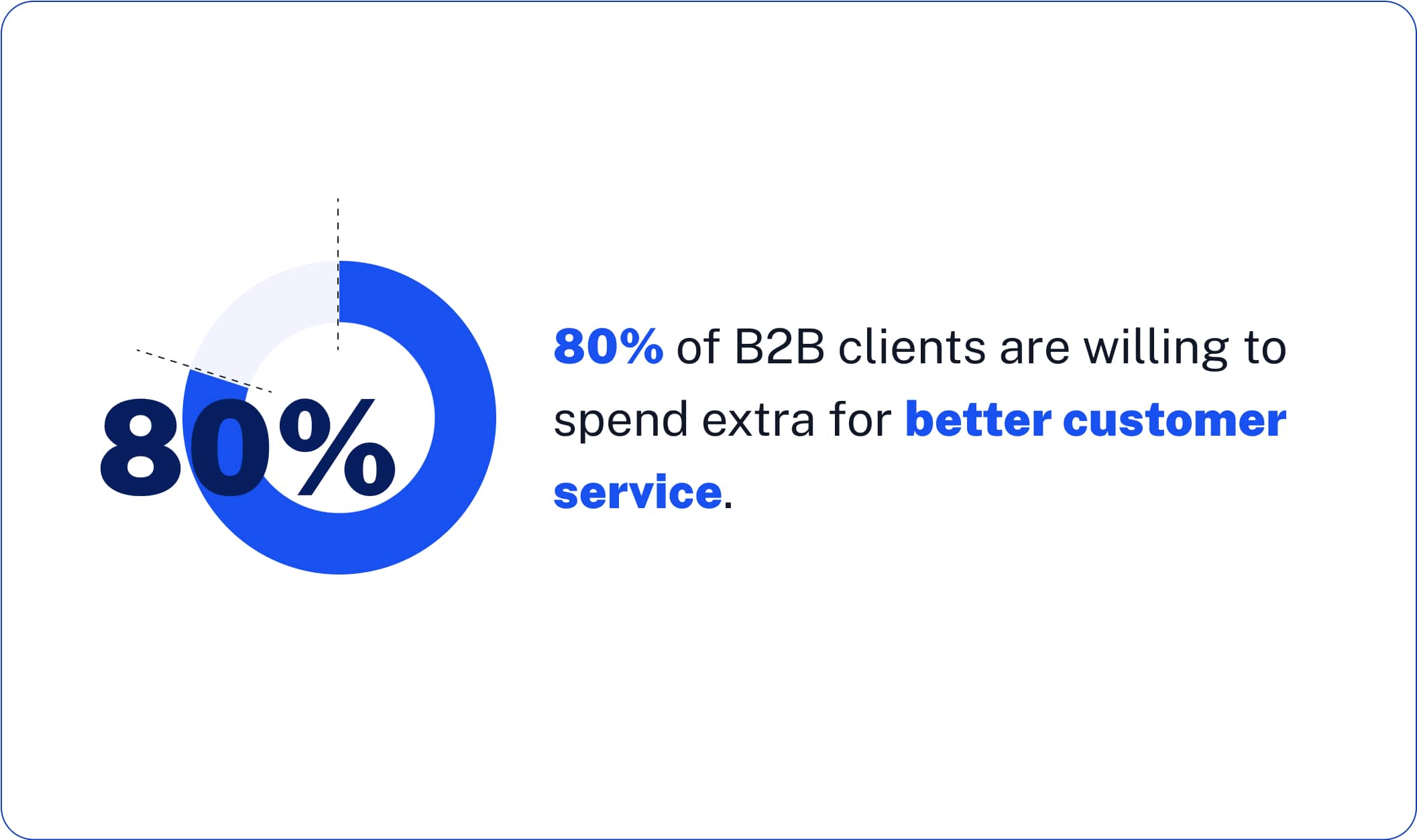 Enhancing Customer Experience
