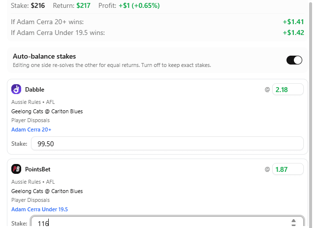 Example of an arbitrage betting opportunity where two bookmakers disagree on a player prop