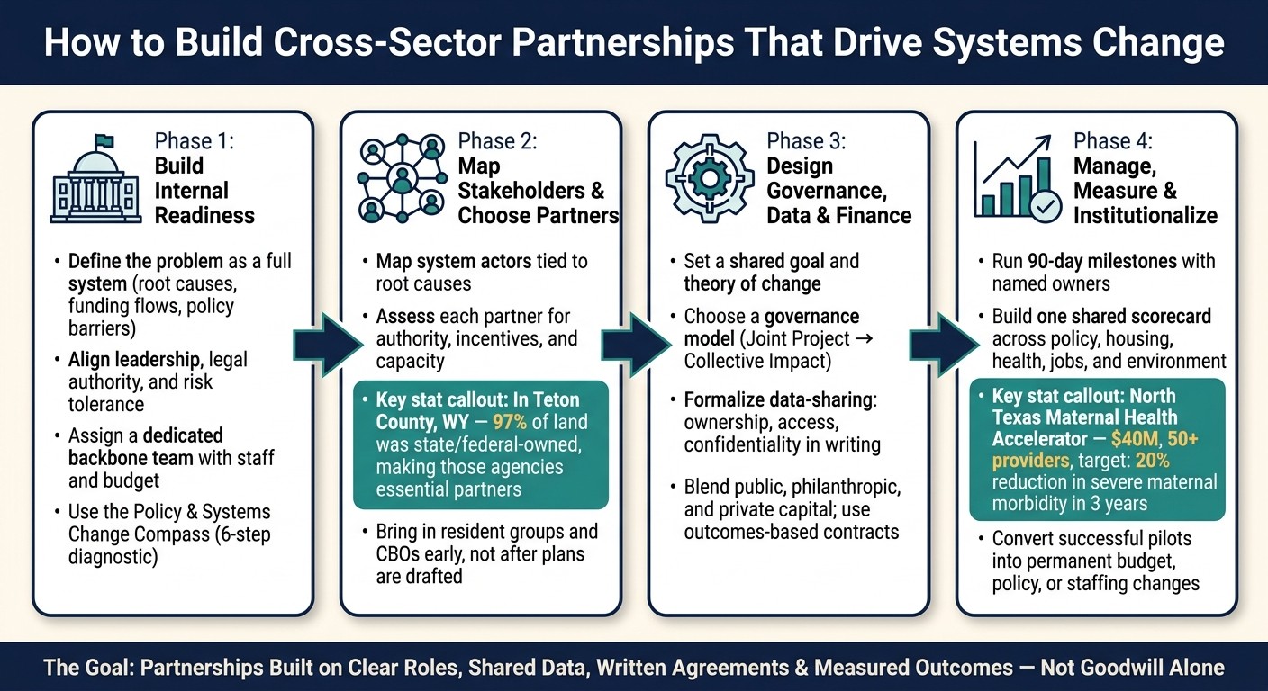 How to Build Cross-Sector Partnerships for Systems Change