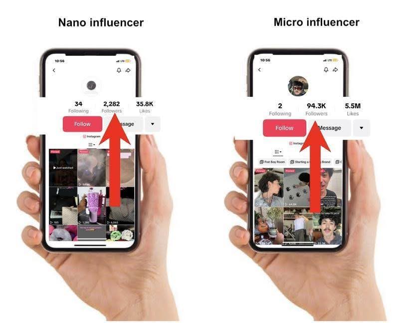The Future of Social Media Influencer Marketing: Micro vs. Nano Influencers